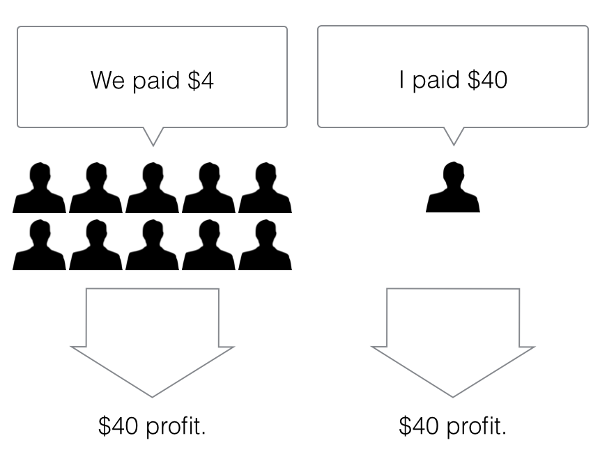 Pricing Products Example