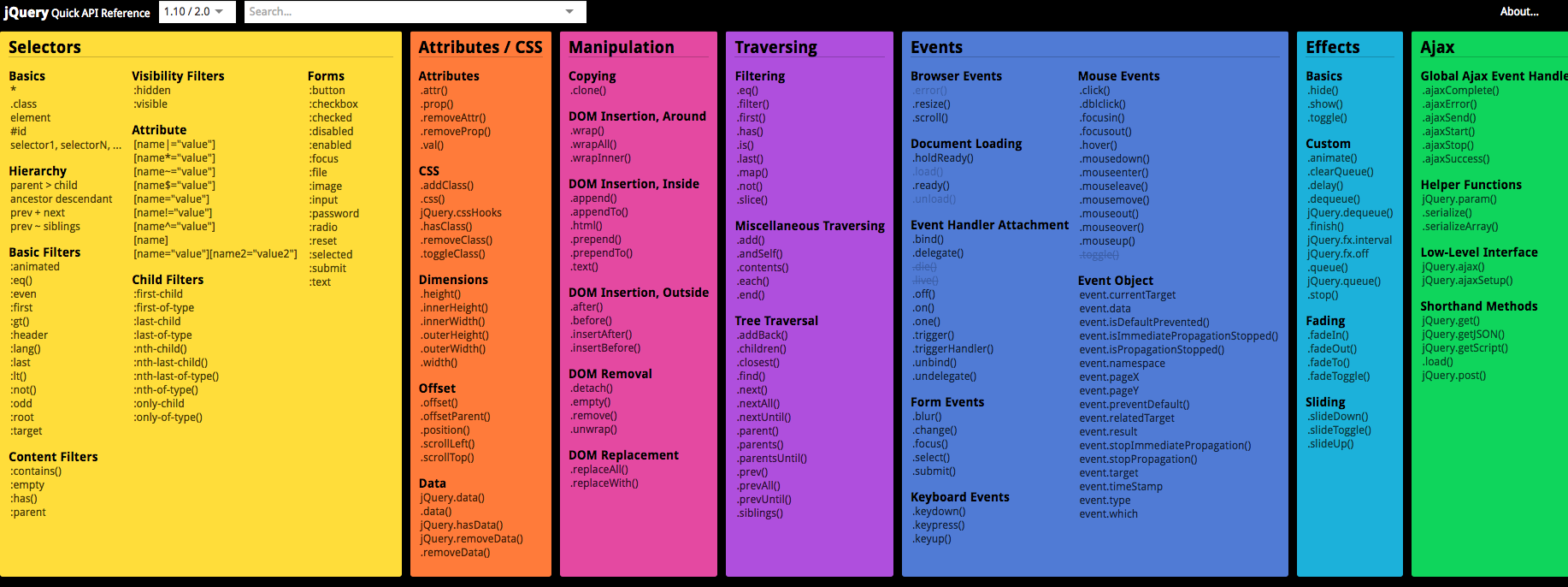 jQuery Cheatsheet