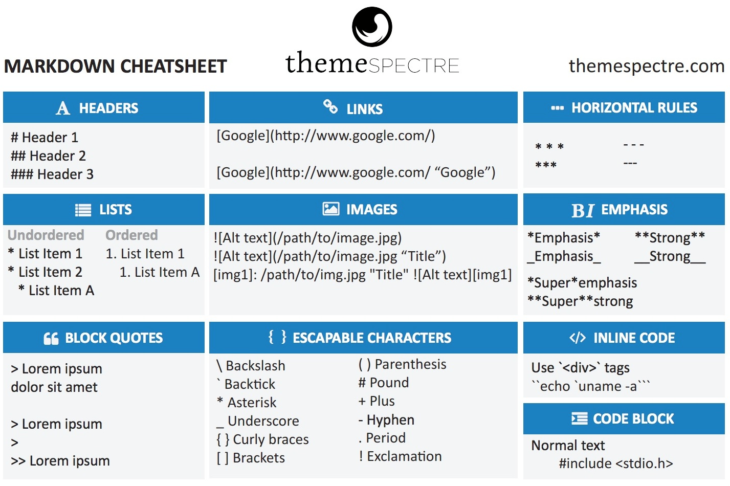 A Printable Markdown Cheat Sheet