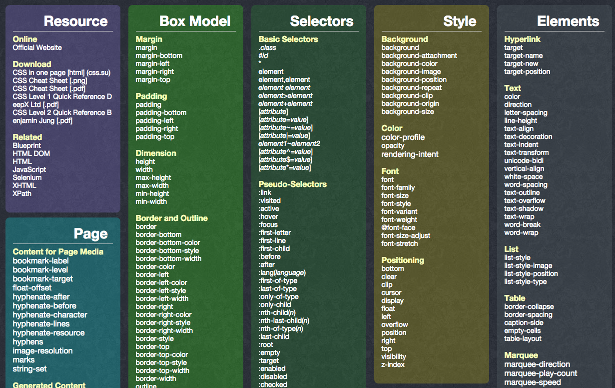 CSS Cheat Sheet