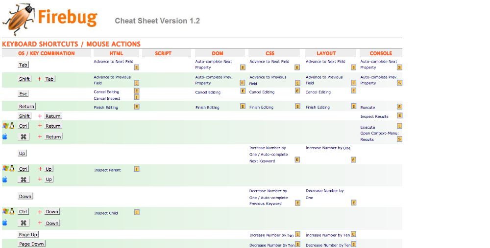 Firebug Cheat Sheet