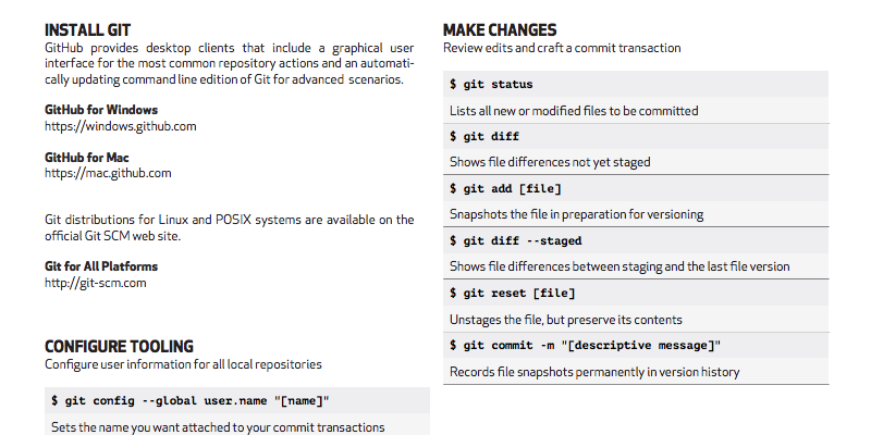 GitHub Cheet Sheet