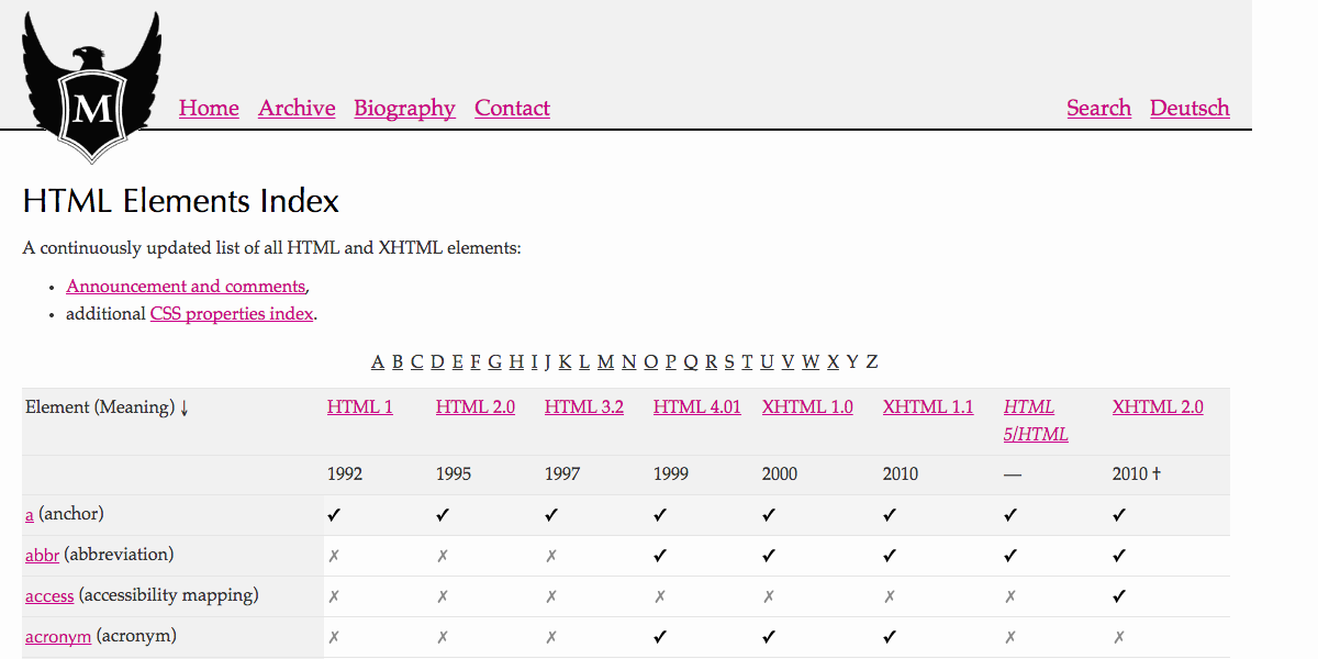 HTML Elements Index