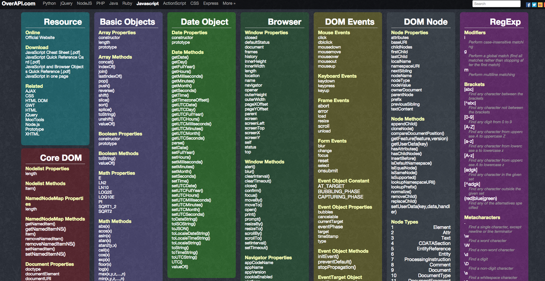 Javascript Cheat Sheet 