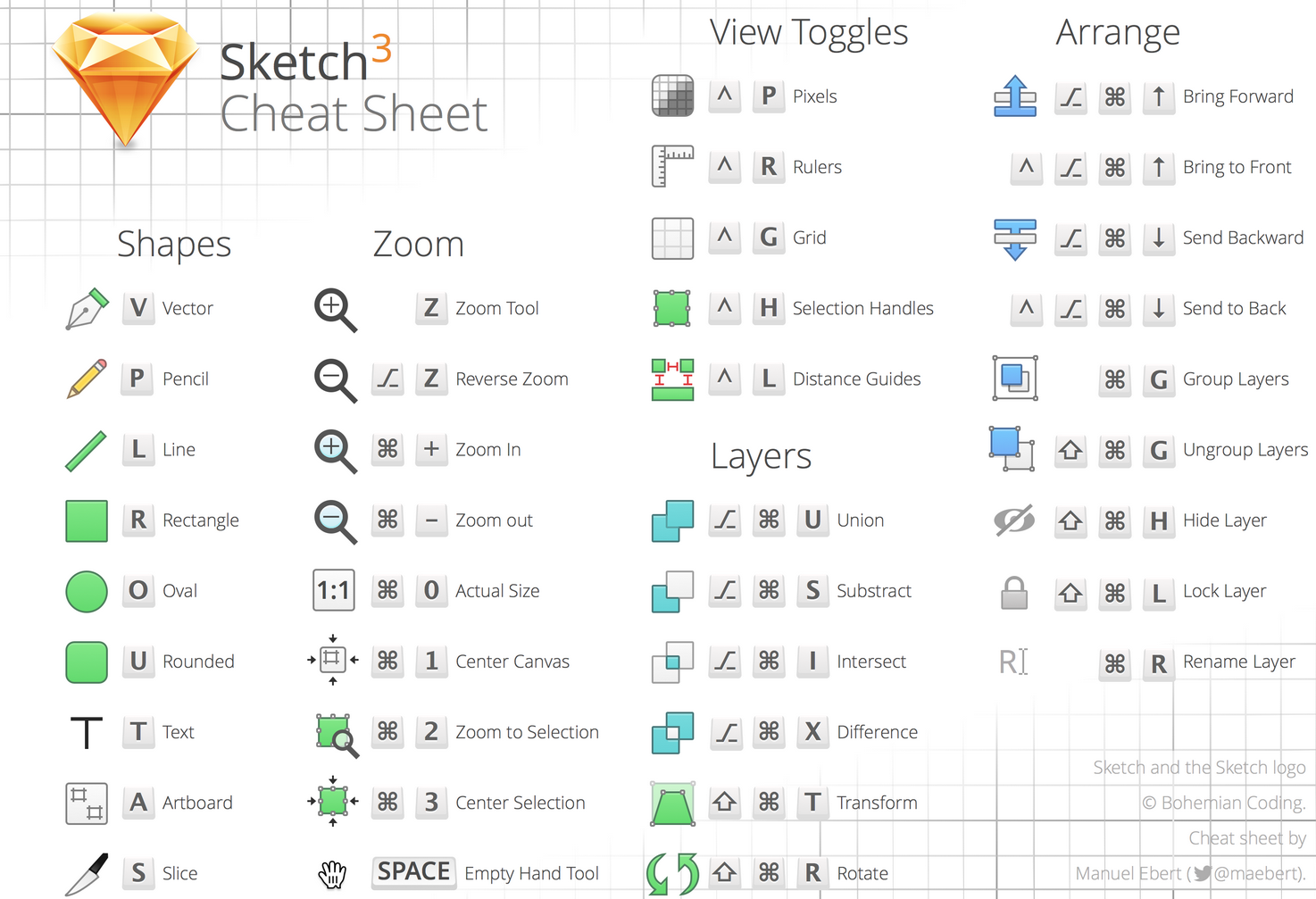 Sketch Cheat Sheet