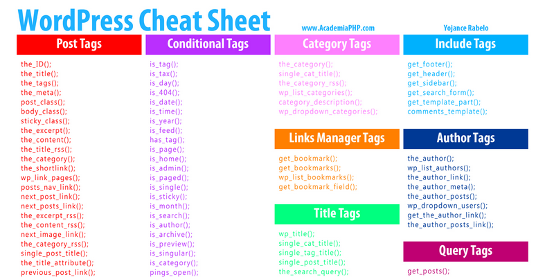 WordPress Cheat Sheet