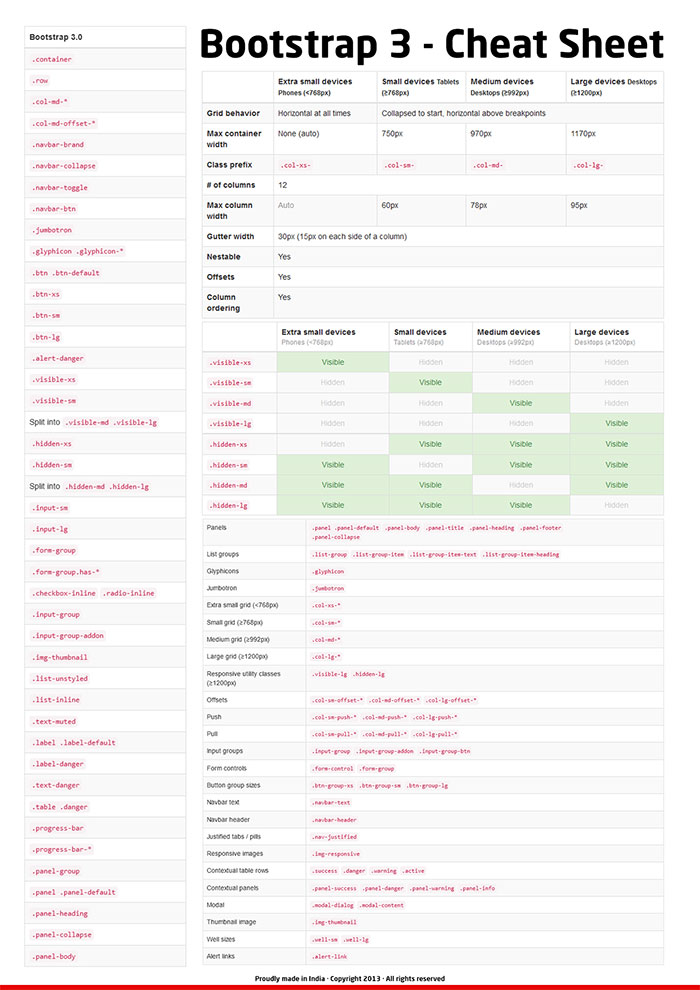 Bootstrap 3 cheat sheet