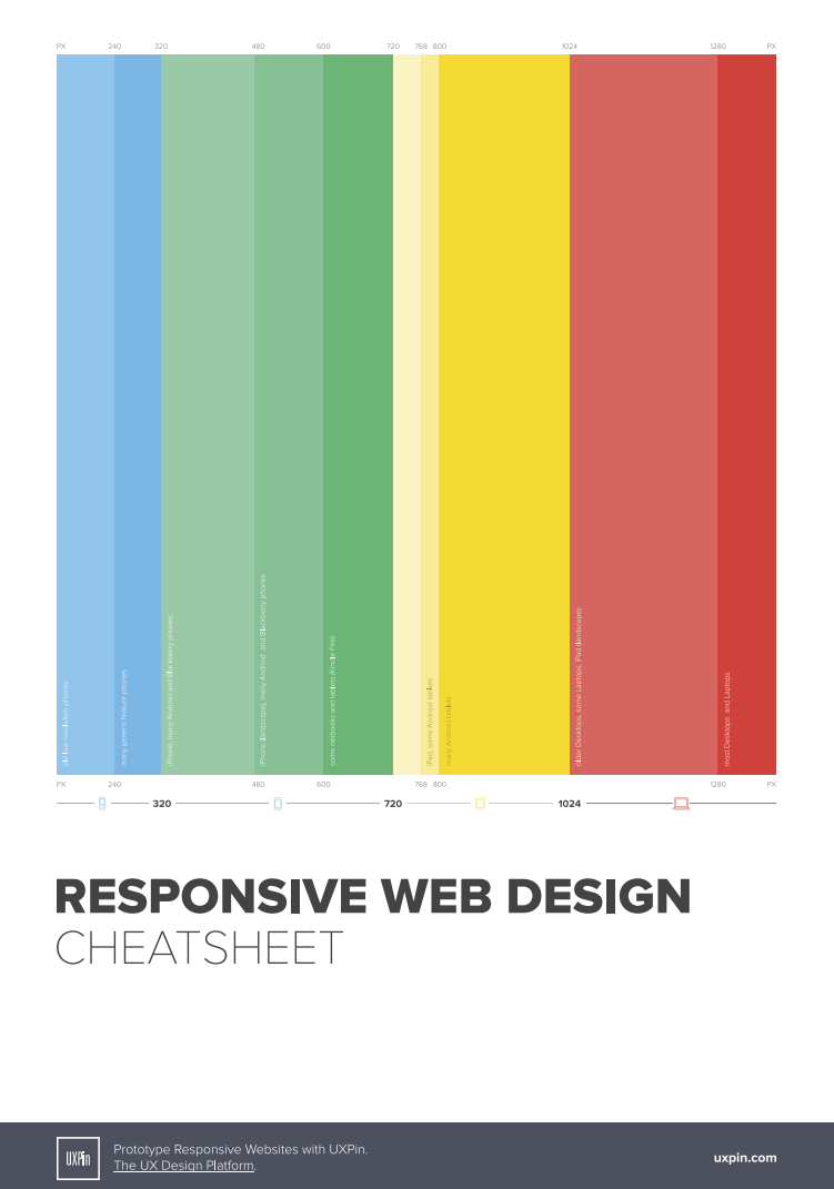 Responsive Web Design Cheat Sheet