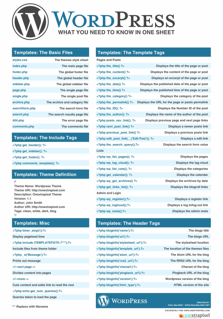 wordpress cheat sheet.pdf