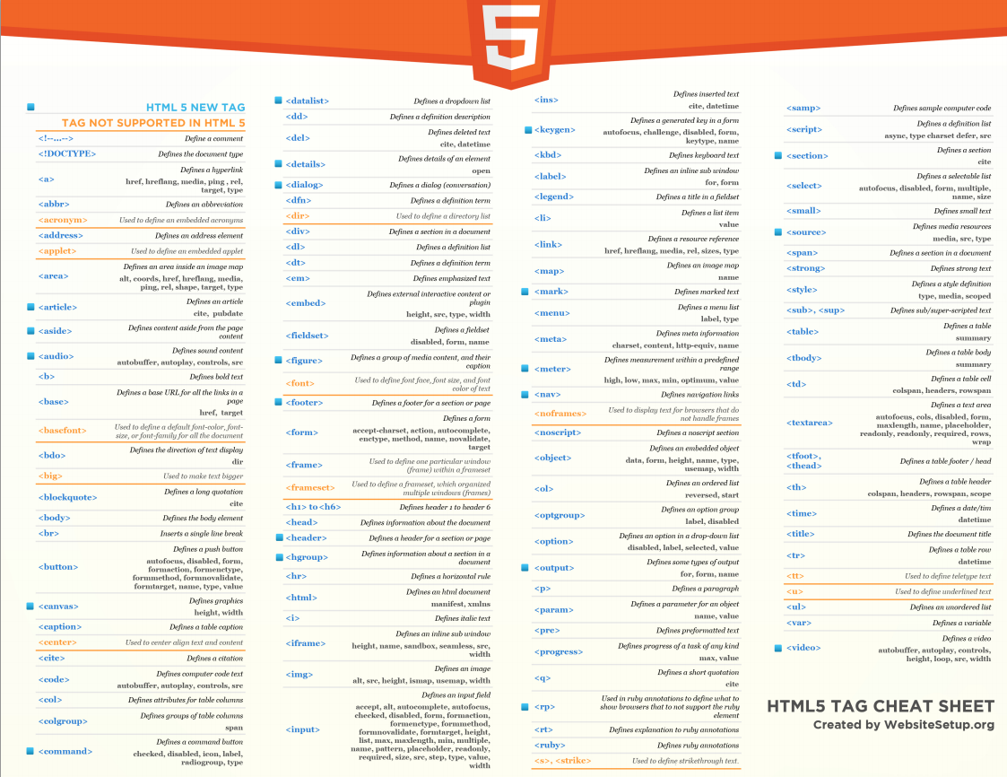 HTML 5 Cheat Sheet 