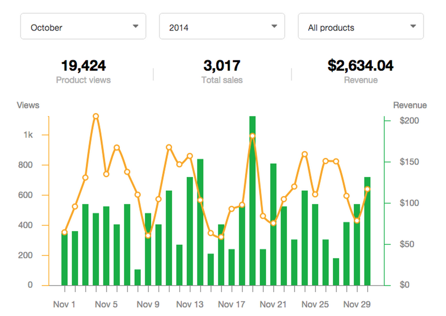 analytics dashboard