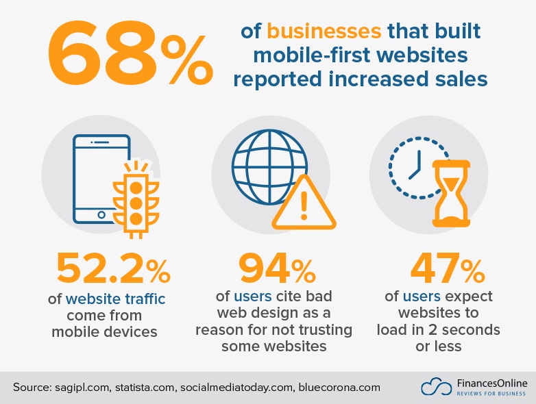 mobile-first website