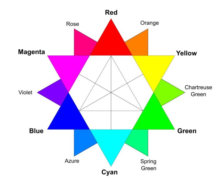 t-shirt color wheel