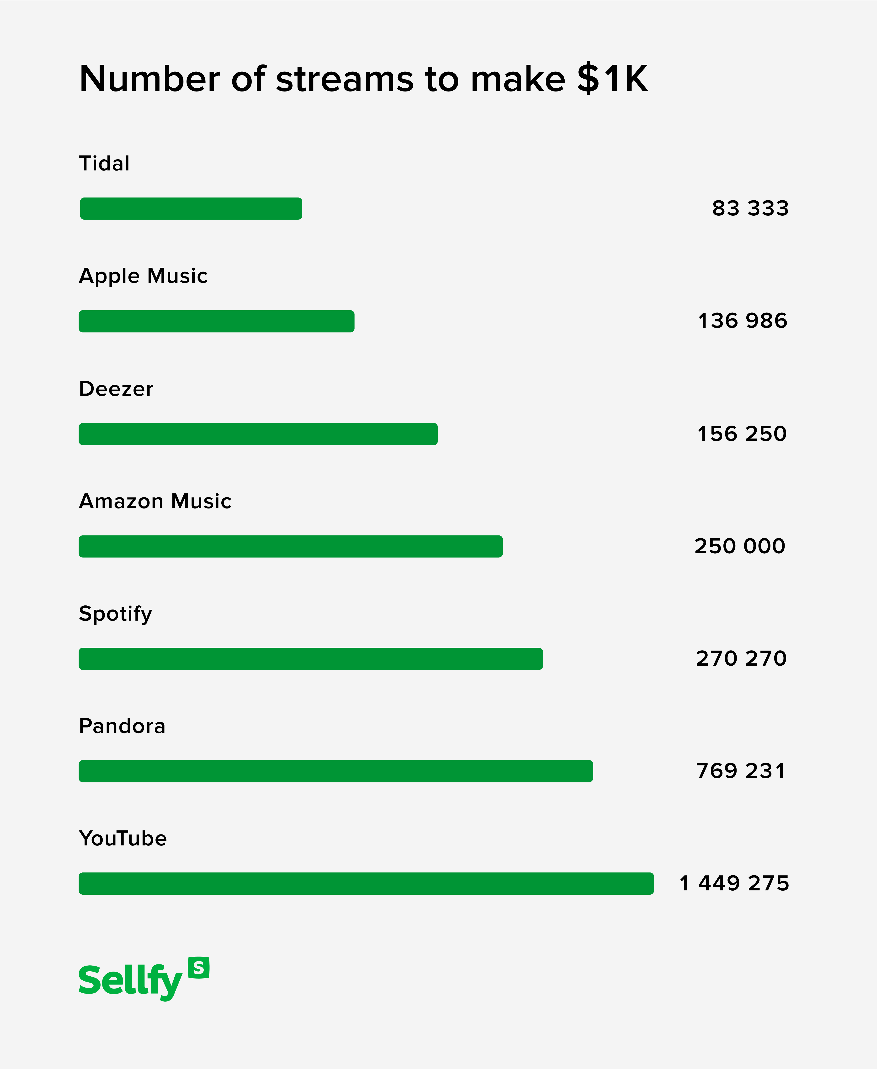 Music Streaming Platforms