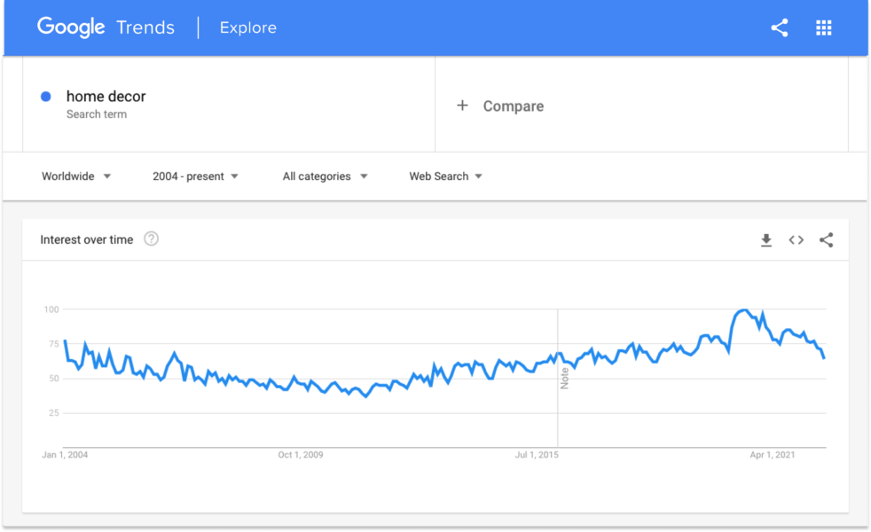 buy home decor google trends