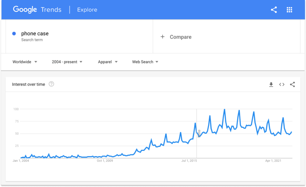 sell phone cases google trends