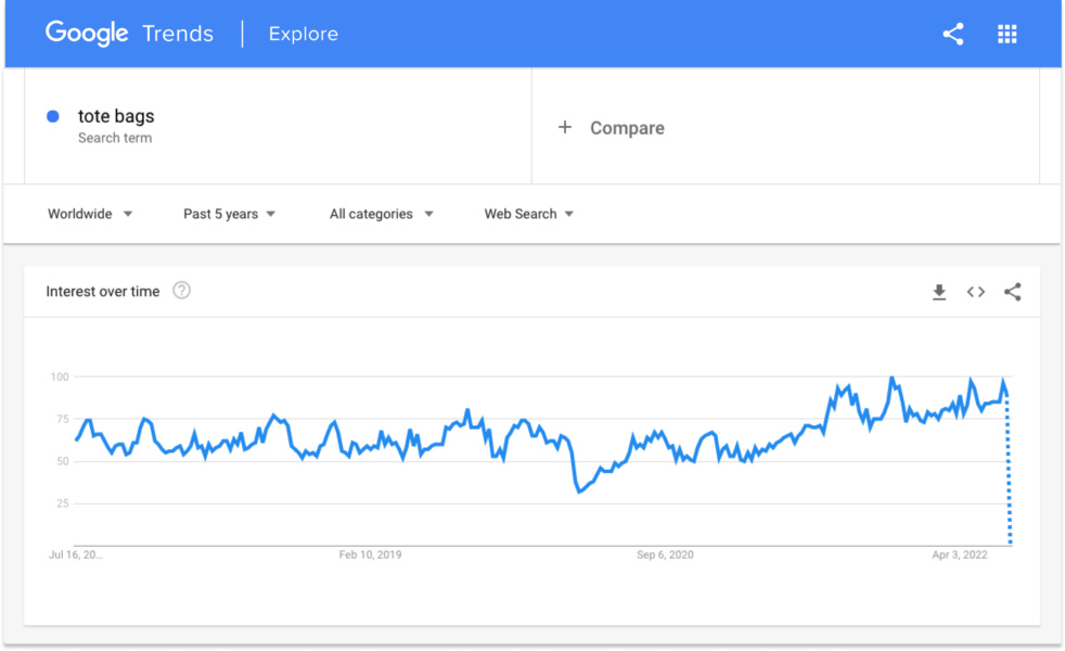 sell totebag google trends