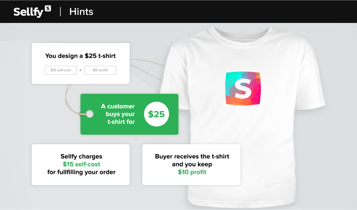 sell merch with Sellfy