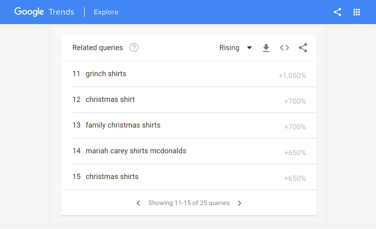 tshirt google trends