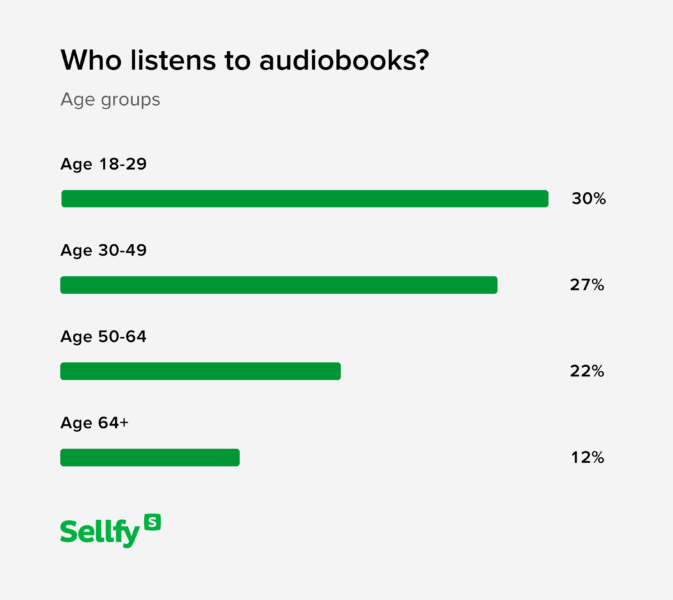 Who listens to audiobooks