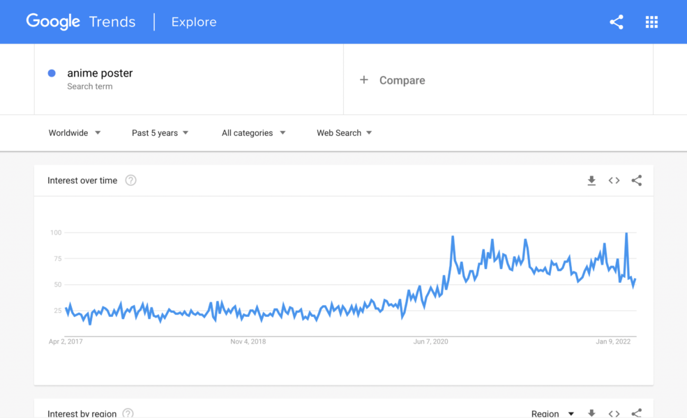 Anime poster Google trends