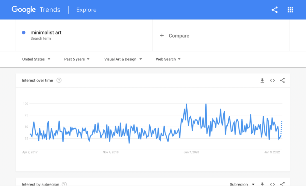 Minimalist poster Google trends