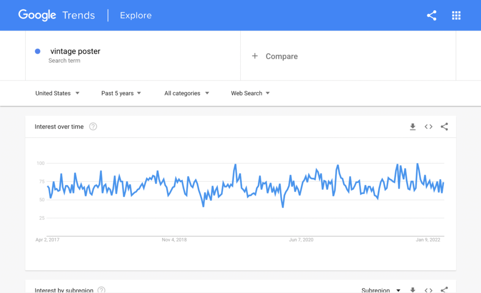 Vintage poster Google trends