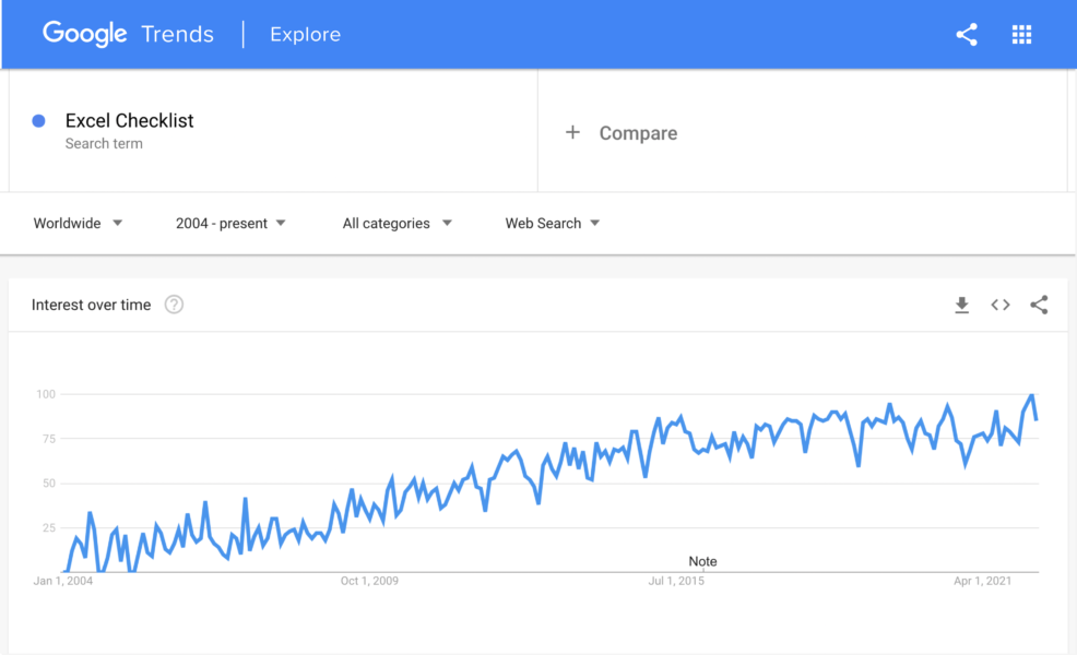 Google trends - Spreadsheets