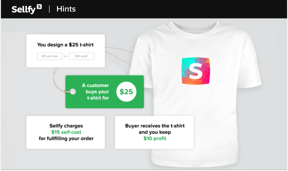 how sellfy's print on demand works