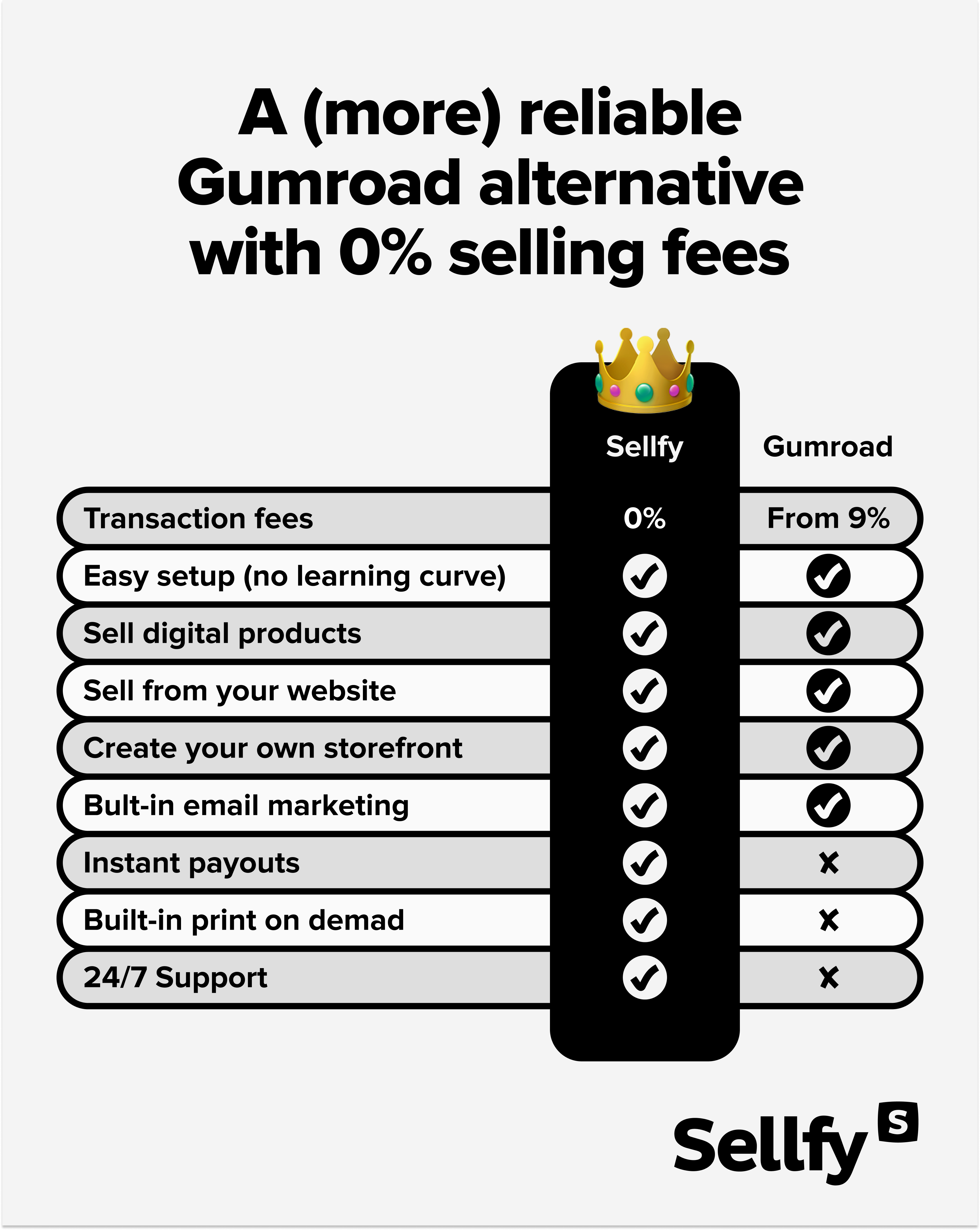 Best Gumroad alternative