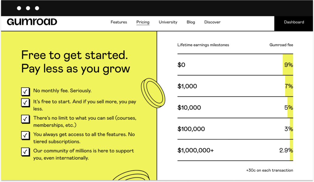 Gumroad pricing
