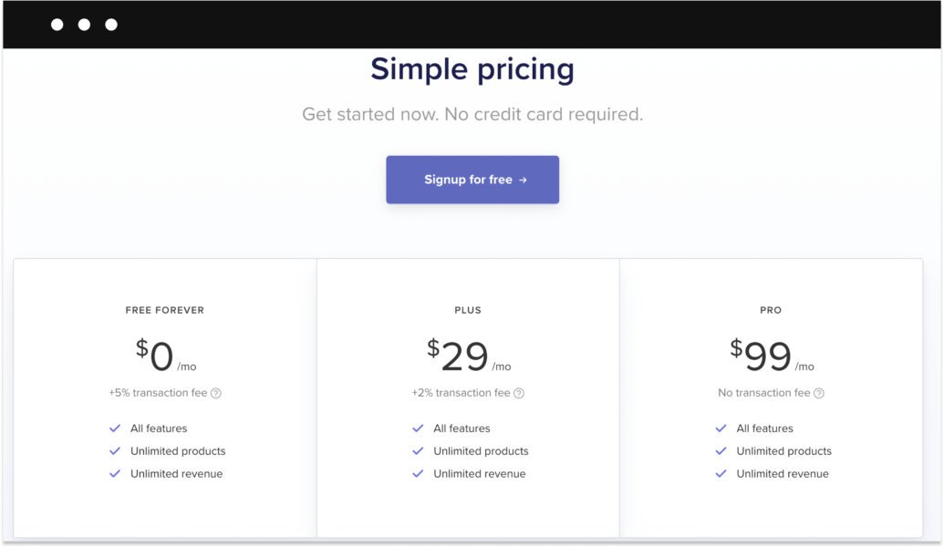 Payhip pricing