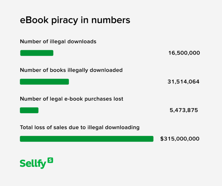 eBook piracy statistics