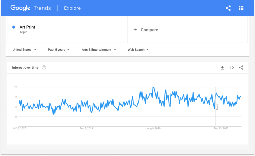 art print google trends-2