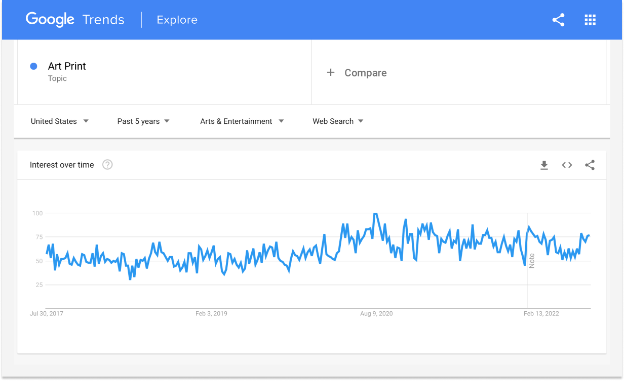 art print google trends-2