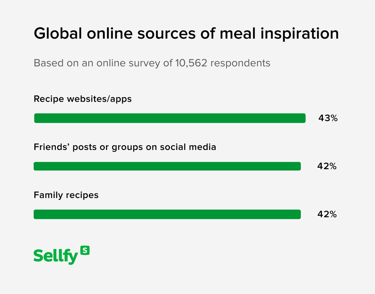 online sources of meal inspiration