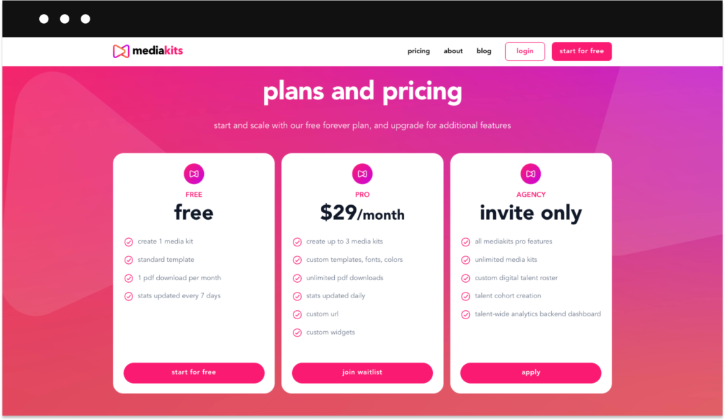 MediaKits pricing