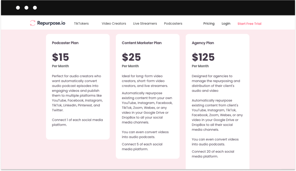 Repurpose.io pricing