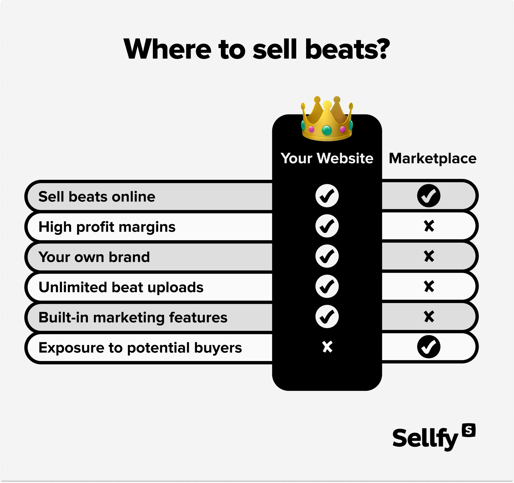 Best place to sell beats