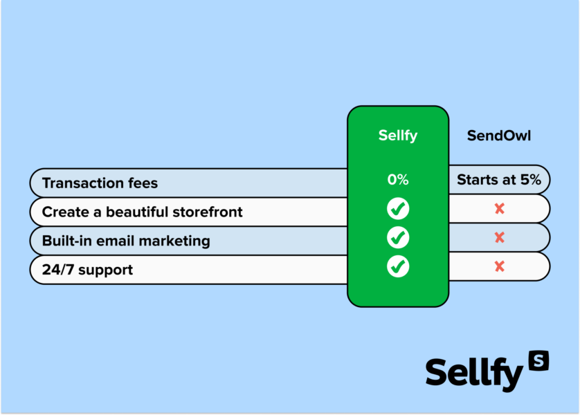 Sellfy vs SendOwl