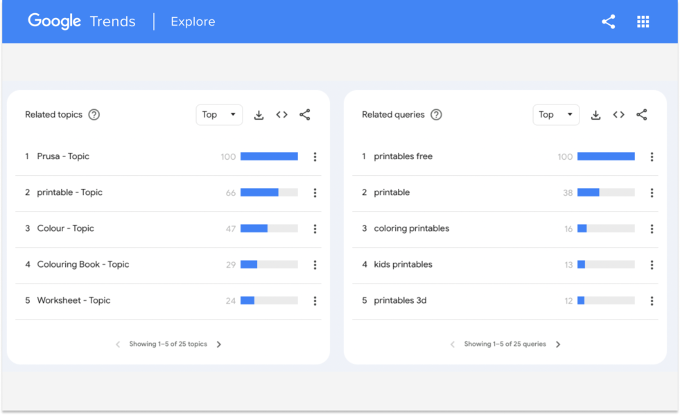 Printables Google Trends