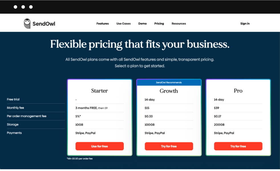 Sendowl pricing