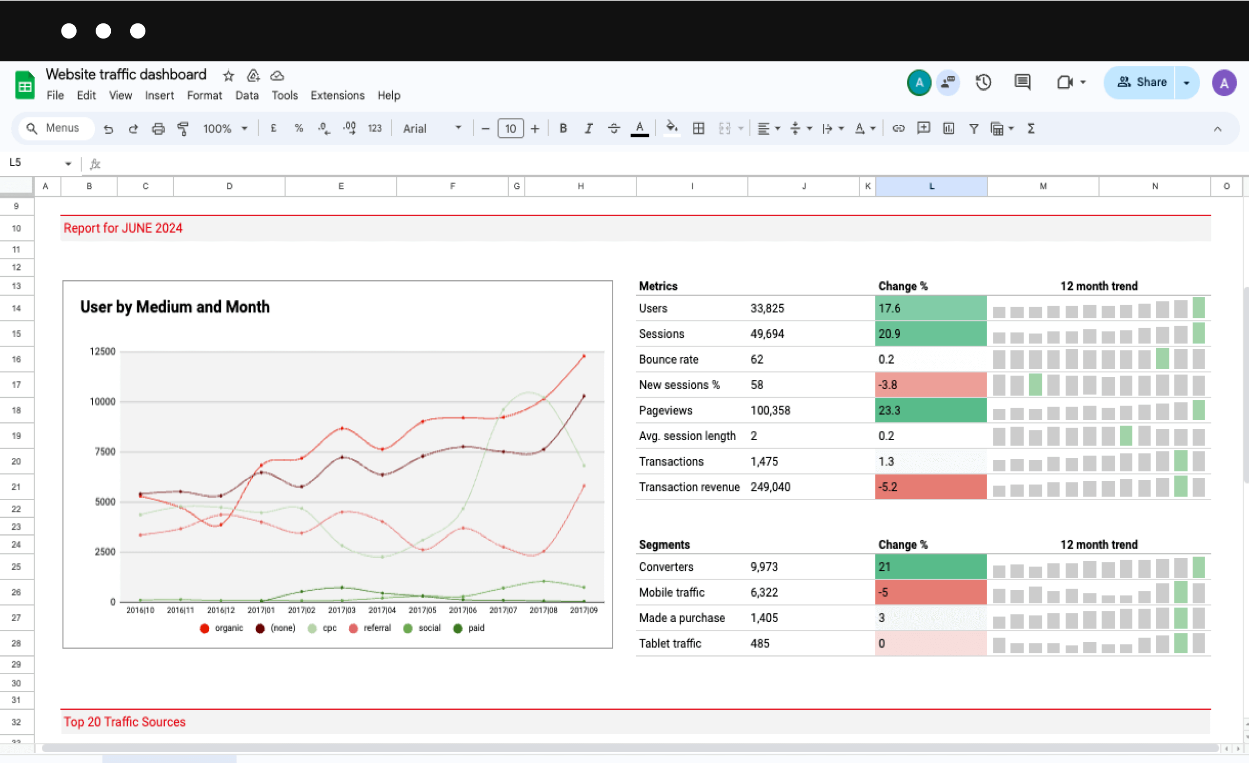 add charts